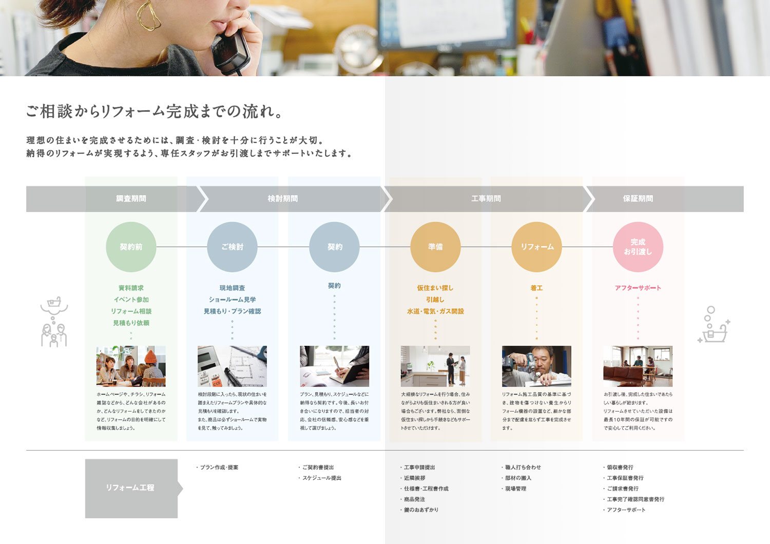 株式会社サンリフォーム 制作物 6